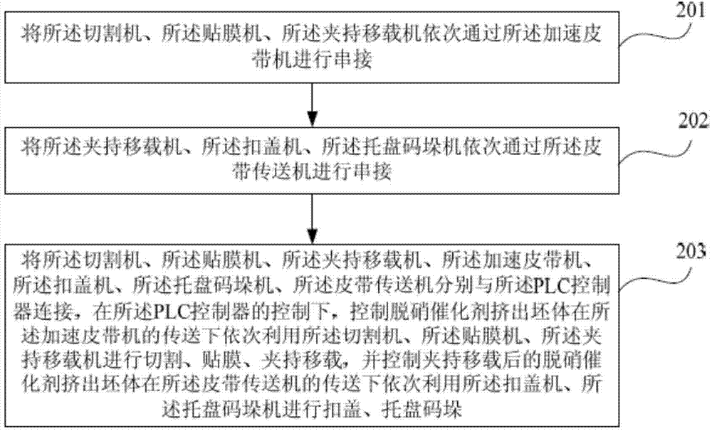 Automatic conveying device and method for denitrifying catalyst extrusion green bodies