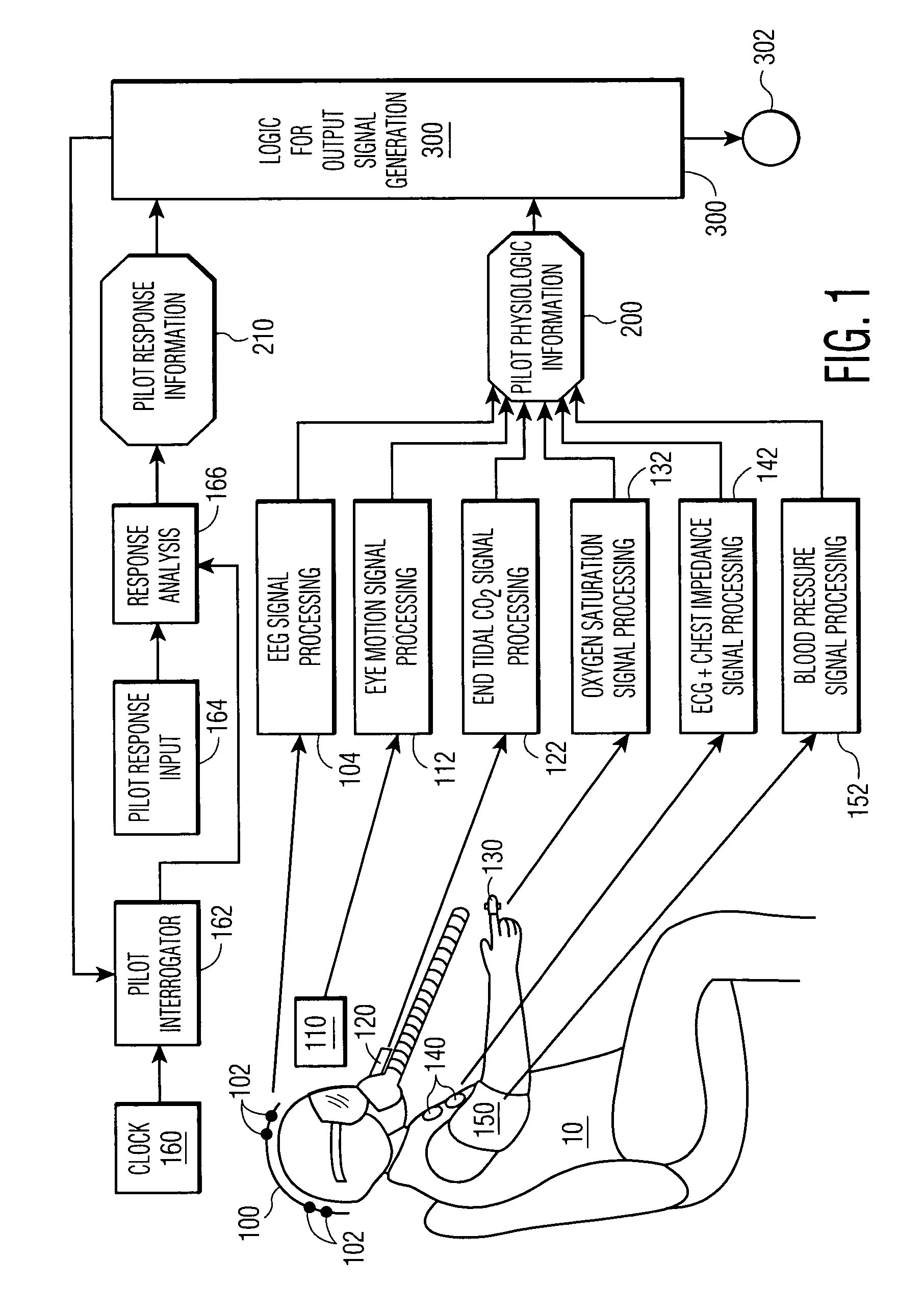 Method and system of aircraft pilot assessment