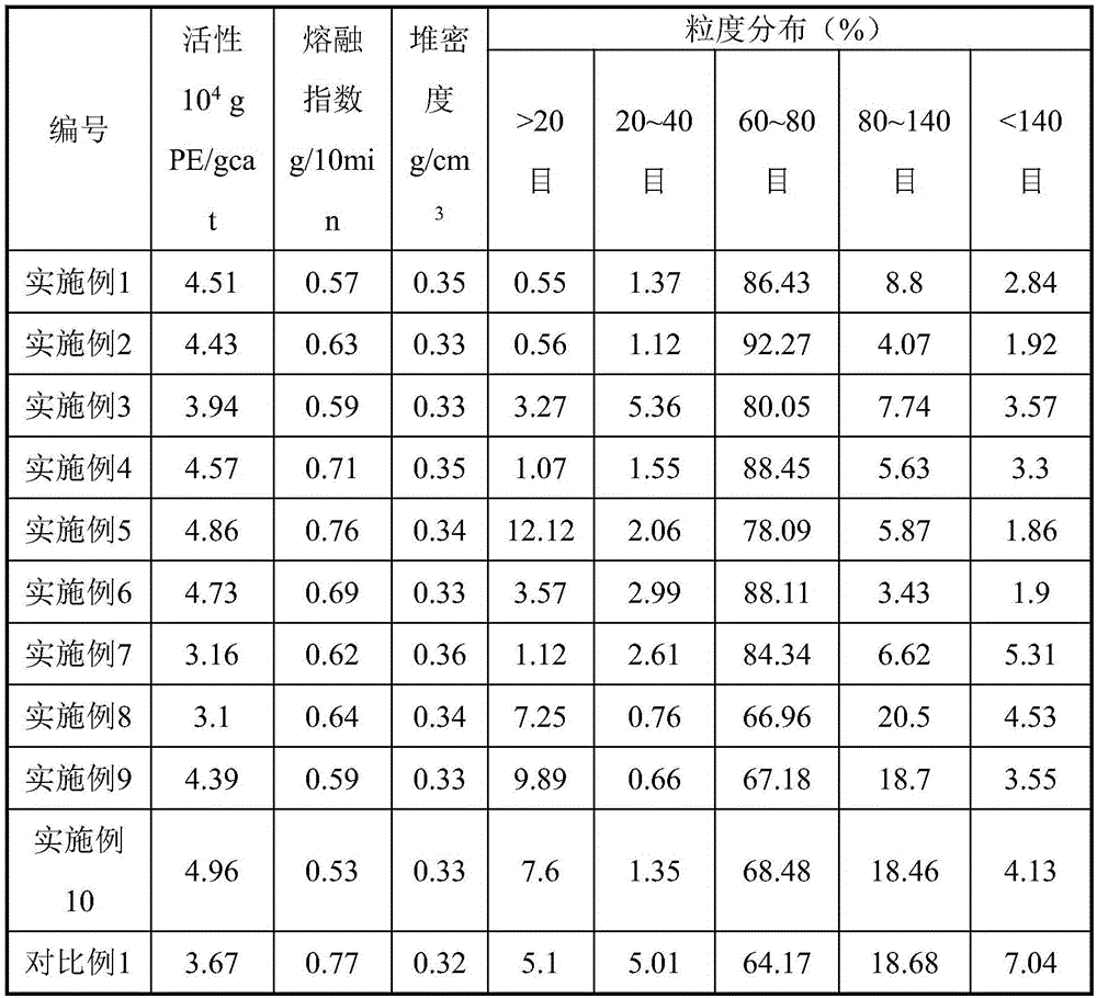 Ethylene polymerization Ziegler-Natta catalyst electron donor, catalyst component, and catalyst