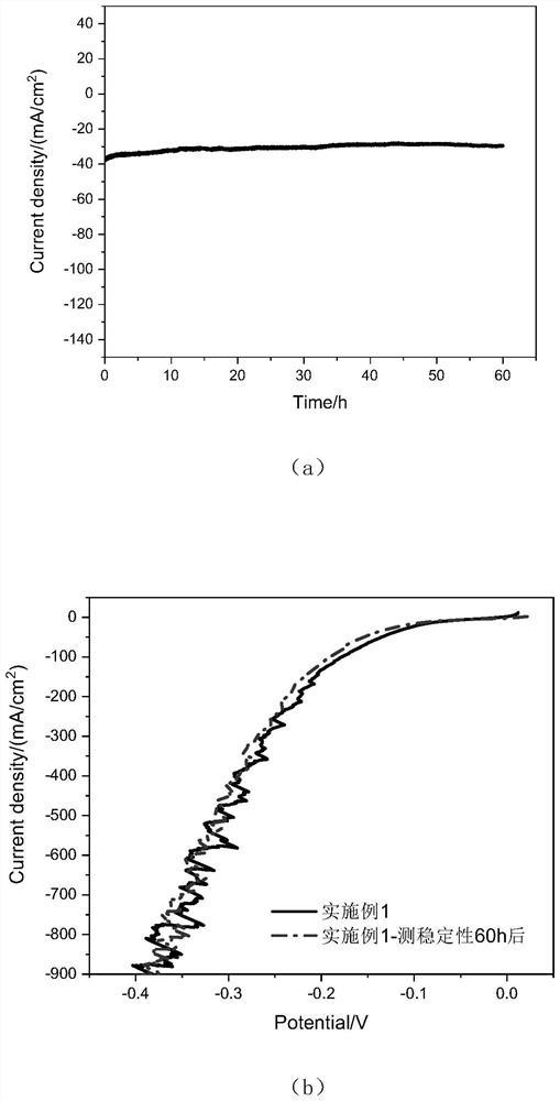 Preparation method of NiMoP electrode for hydrogen evolution by alkaline electrolysis of water