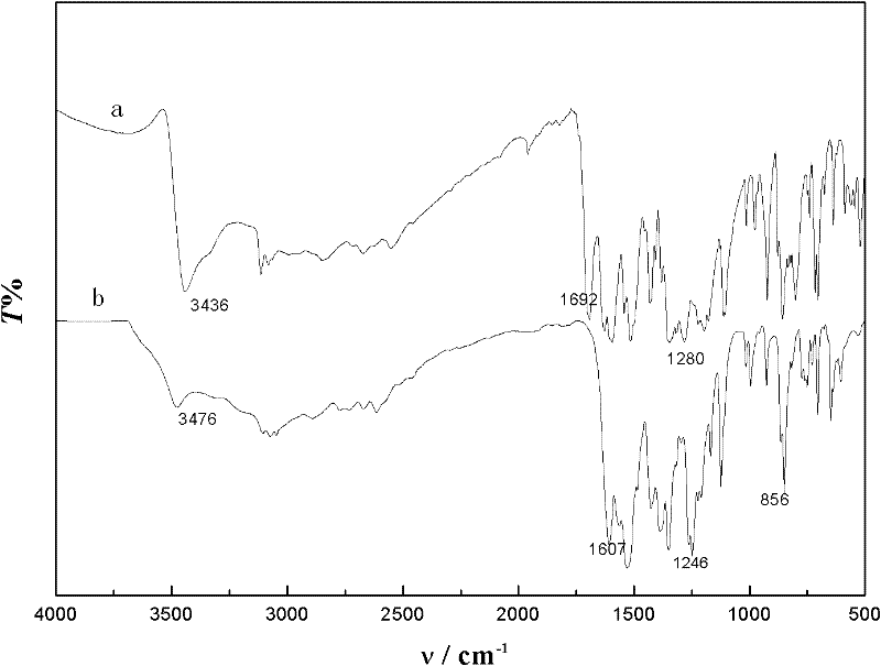 4-nitro-2',4'-dyhydroxyl benzophenone energy-containing compound and preparation method thereof