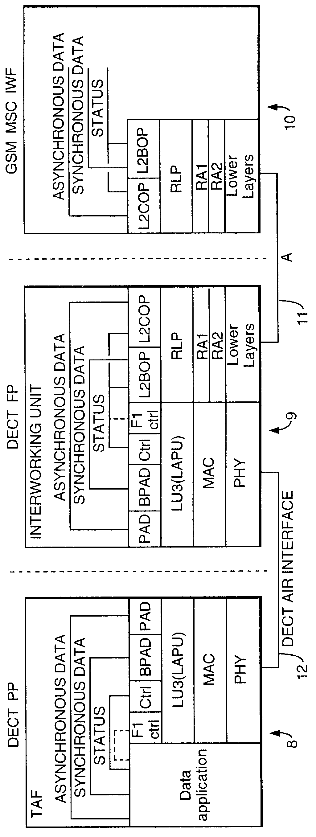 Compressed data service in DECT/GSM interworking