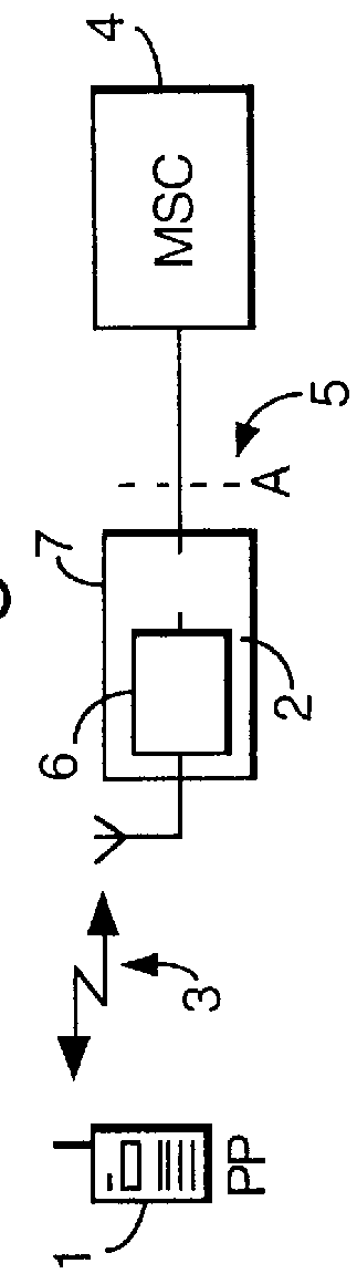 Compressed data service in DECT/GSM interworking