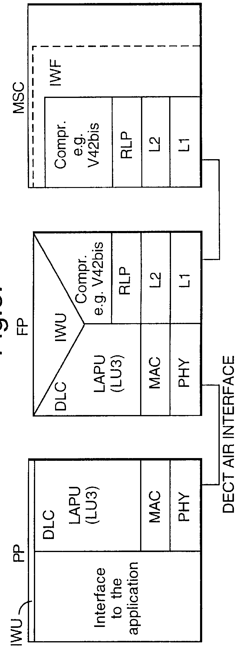 Compressed data service in DECT/GSM interworking