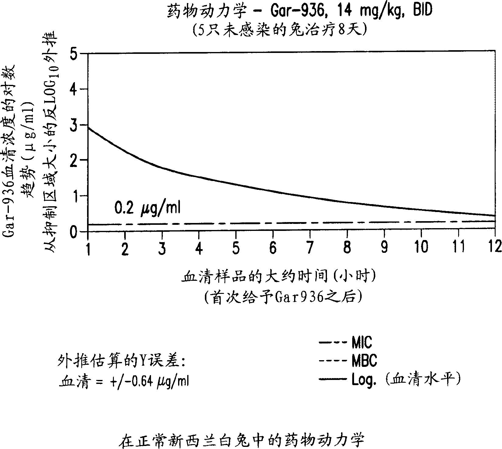 Use of tigecycline, alone, or in combination with rifampin to treat osteomyelitis and/or septic arthritis