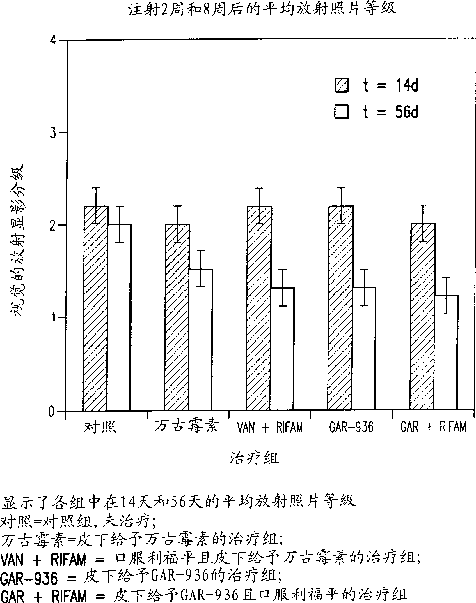 Use of tigecycline, alone, or in combination with rifampin to treat osteomyelitis and/or septic arthritis