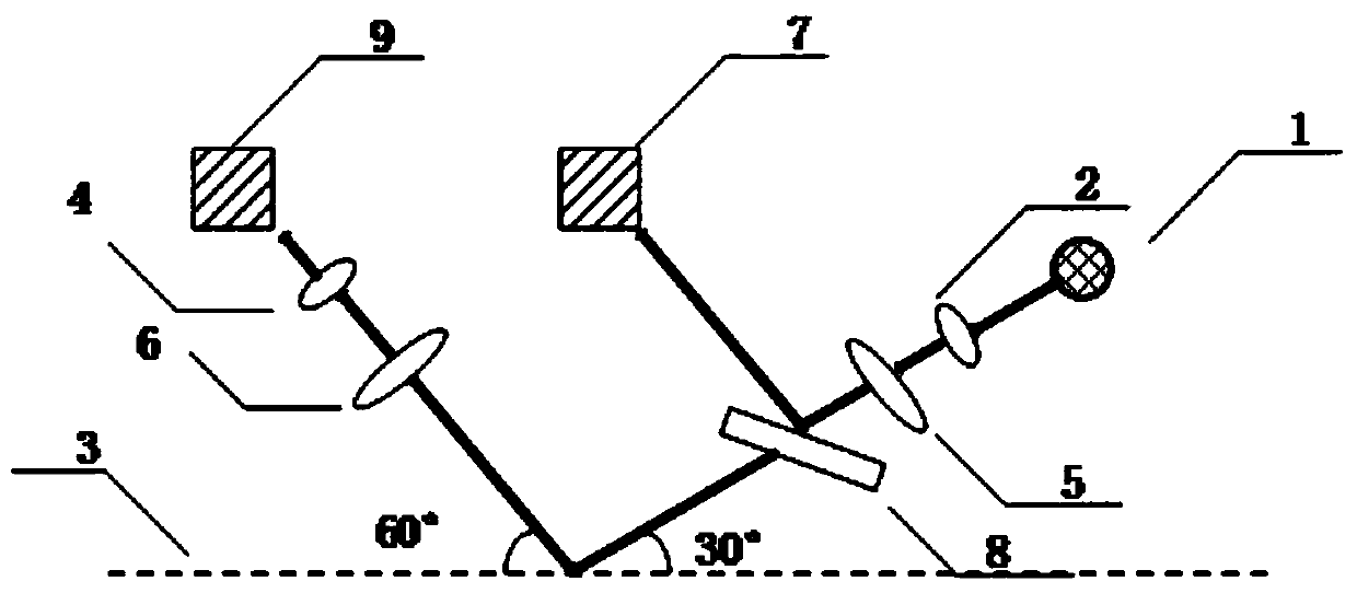 A polarized water turbidity measuring device, measuring system and measuring method