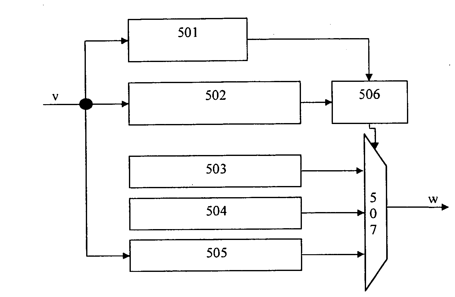 Method and apparatus for channel coding and decoding