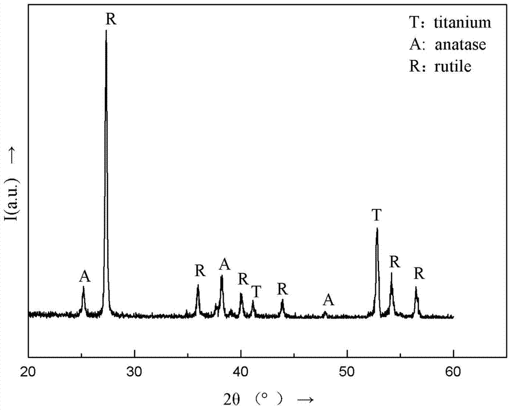 Synergistic Degradation of Organic Matter Using Visible Light Photoelectricity-Fenton