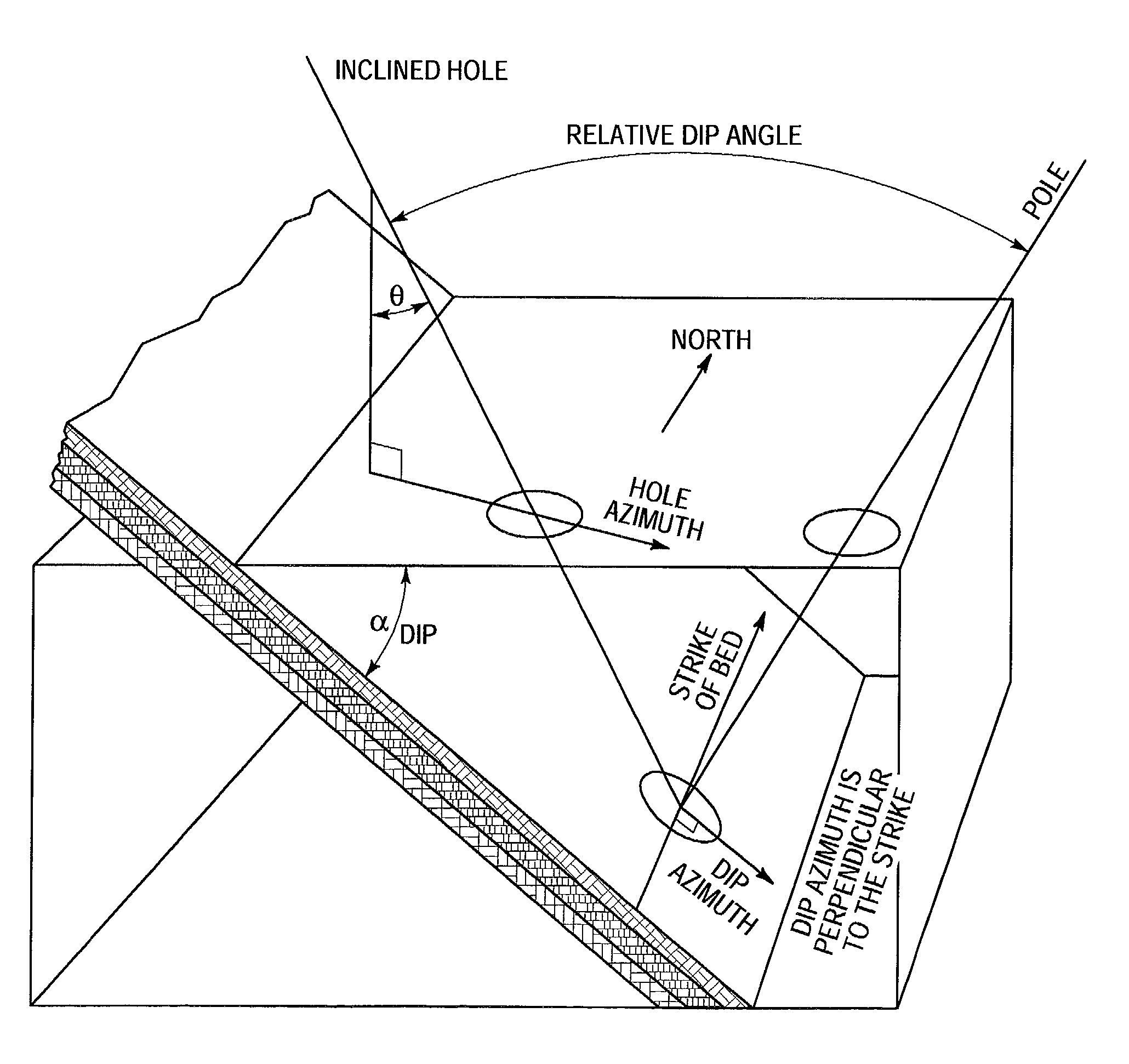 Method for determining parameters of earth formations surrounding a well bore using neural network inversion