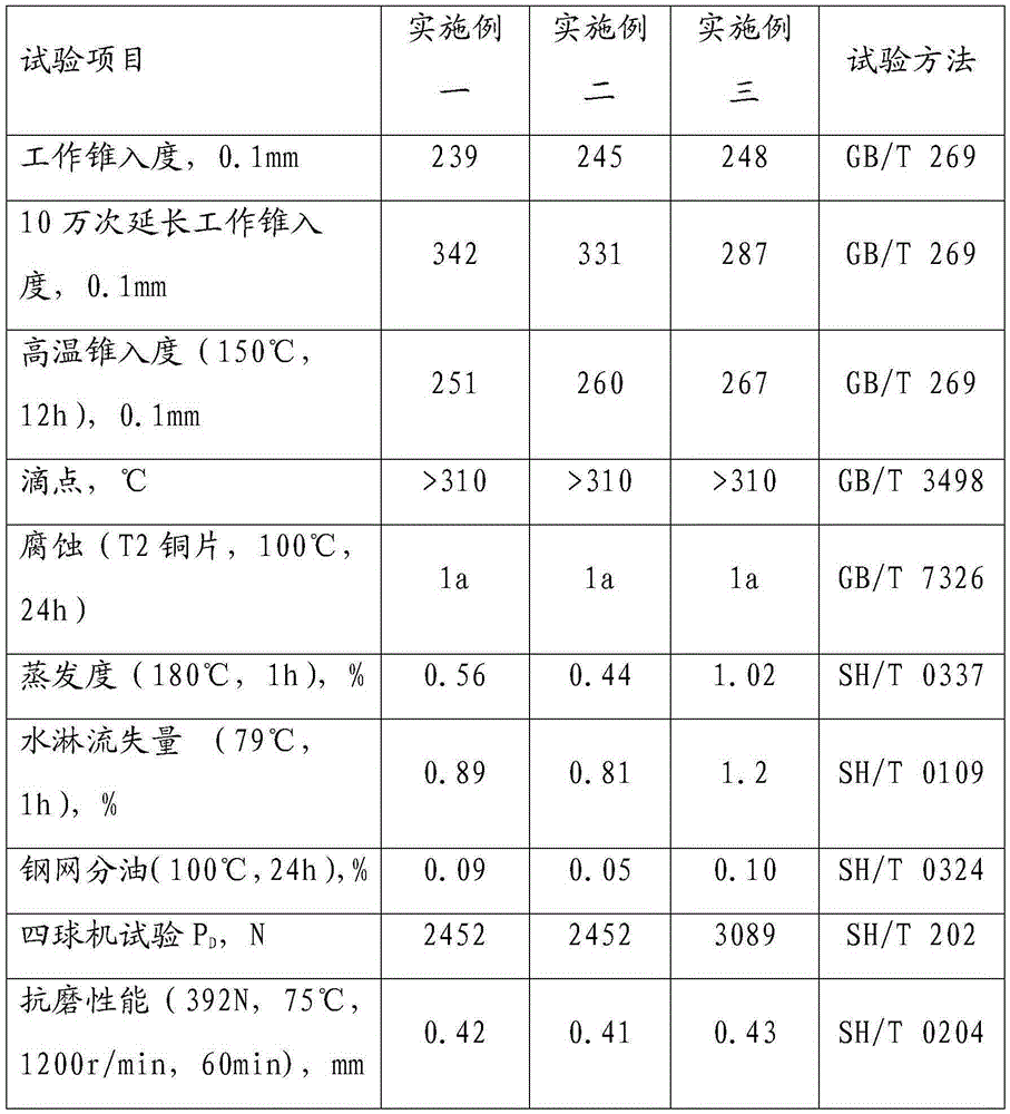 High-temperature lubricating grease for food processing and preparation method thereof