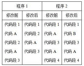 Evolution influence set prediction method based on evolution slices