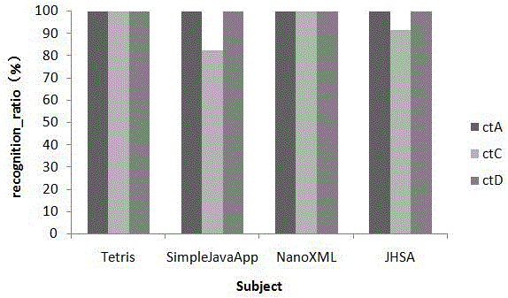 Evolution influence set prediction method based on evolution slices