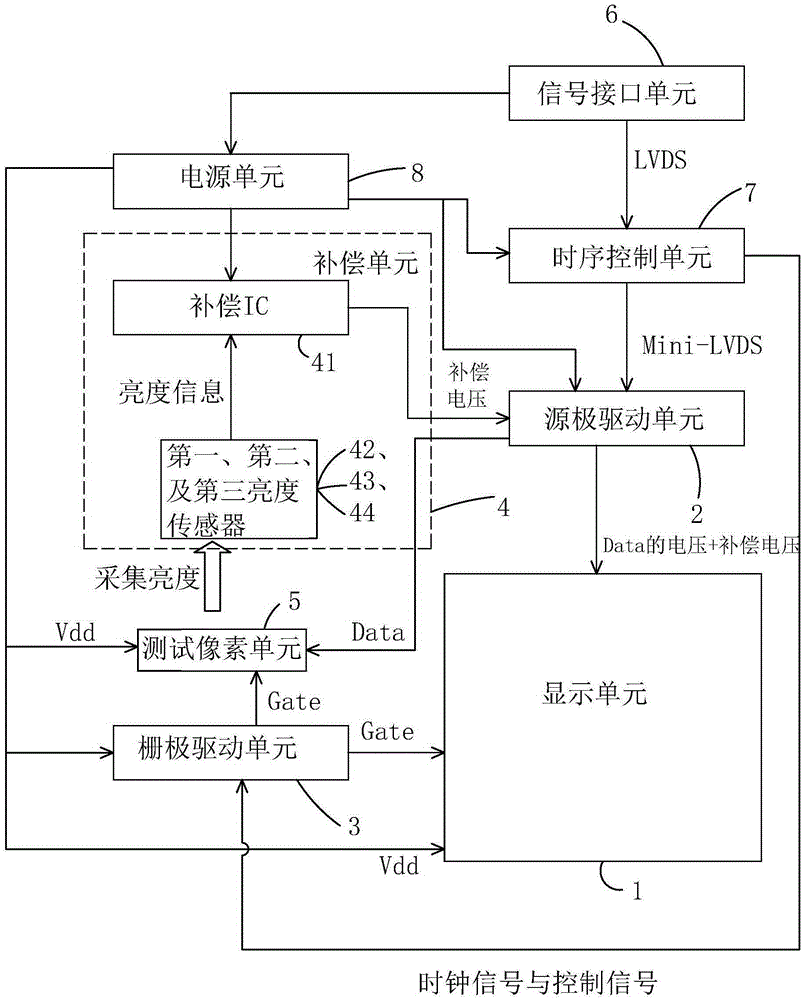 AMOLED brightness compensation method and AMOLED driving system