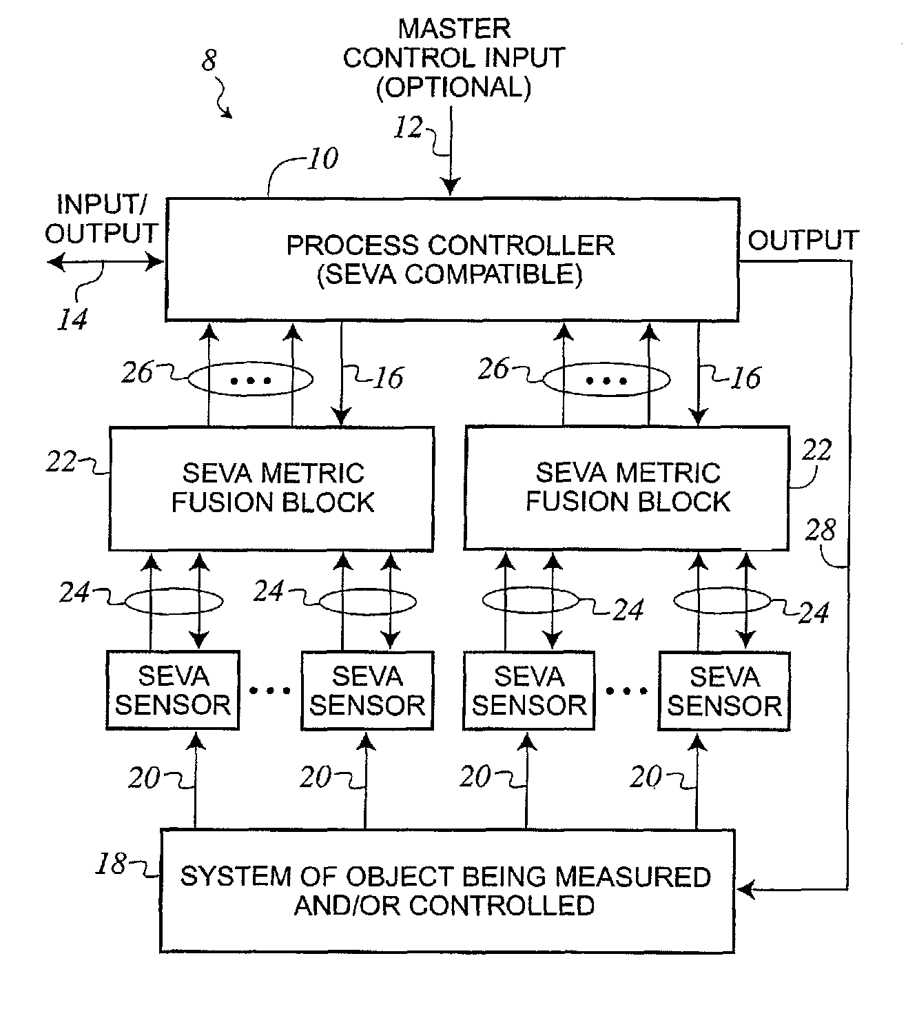 Sensor fusion using self evaluating process sensors