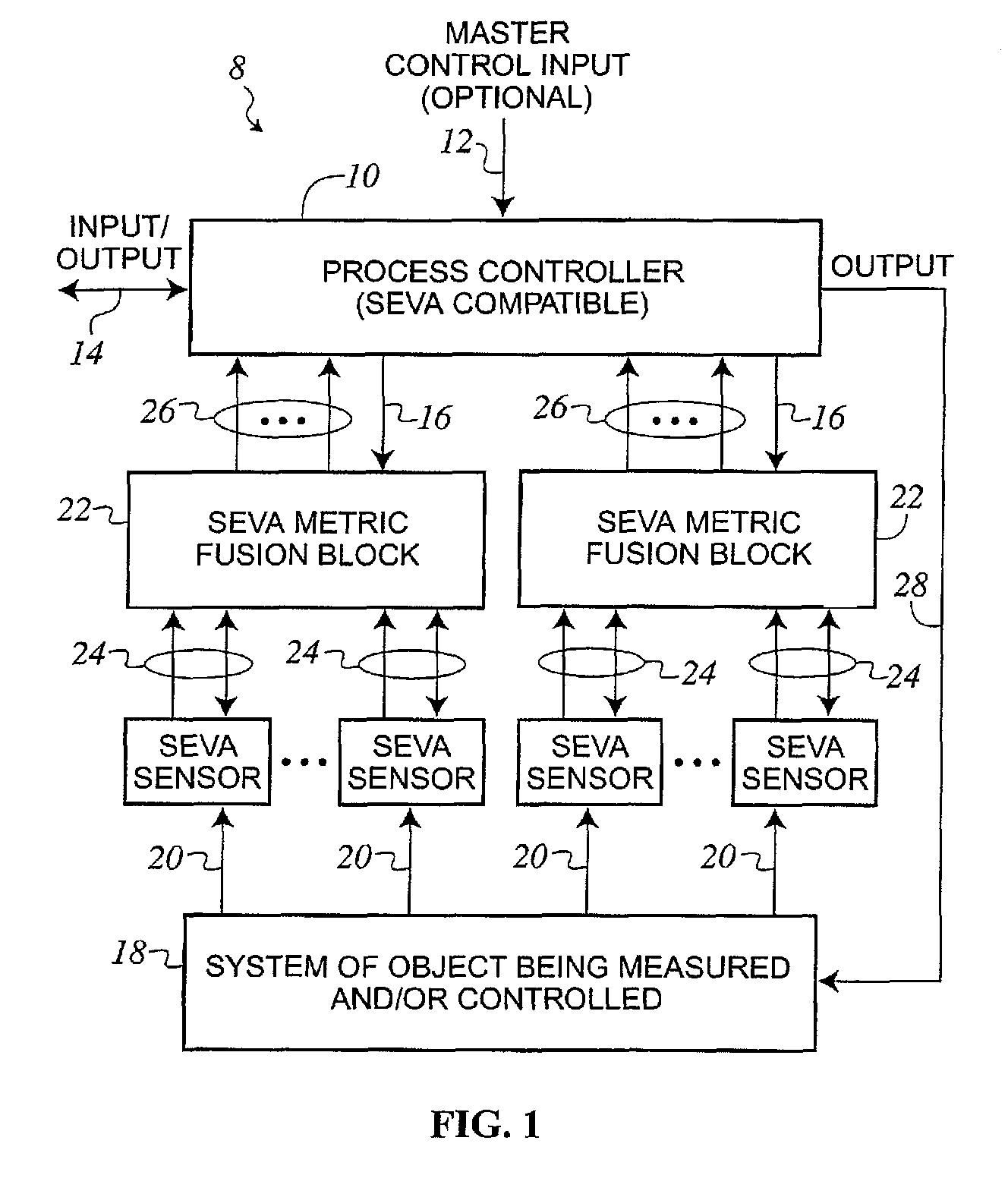 Sensor fusion using self evaluating process sensors