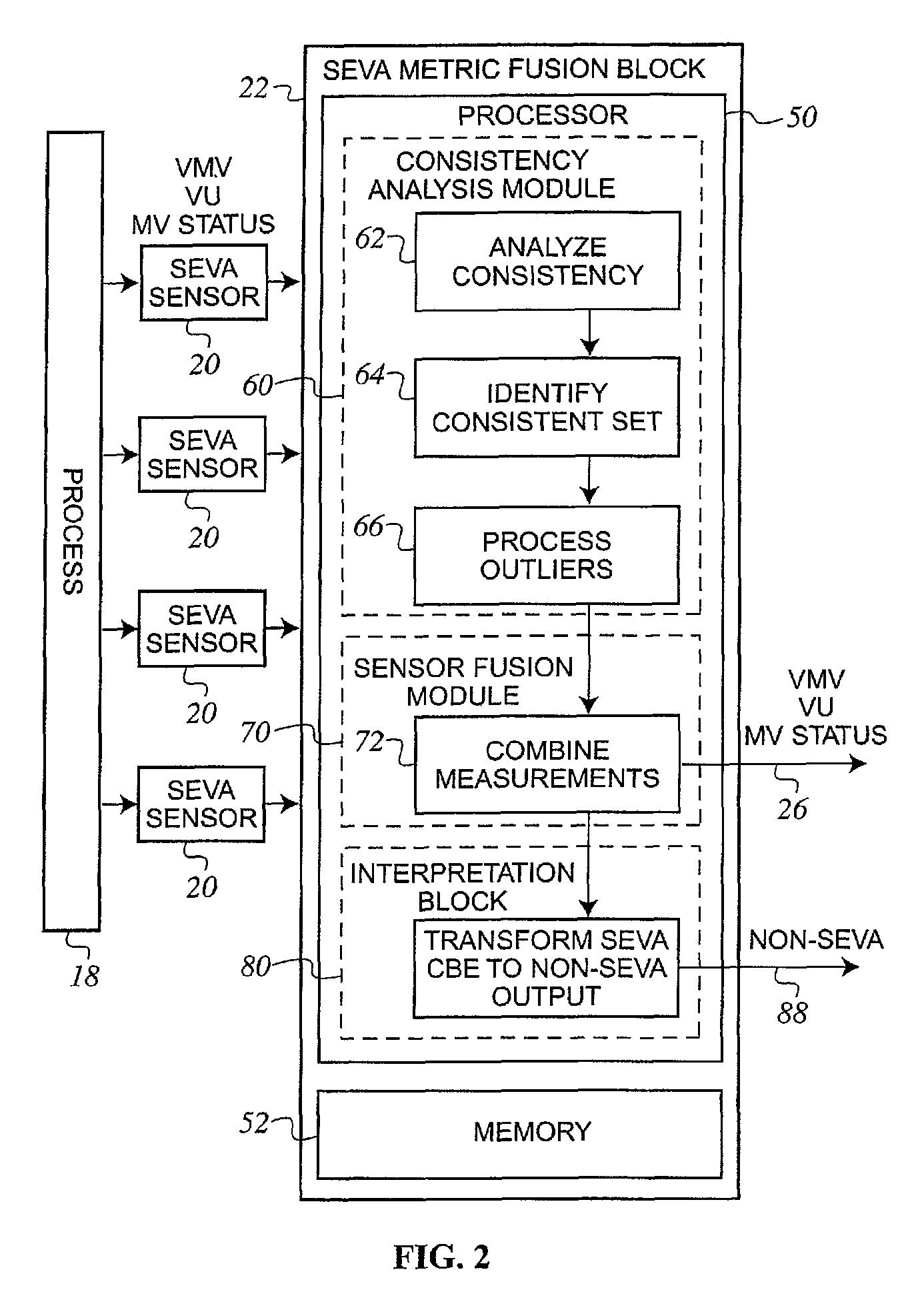 Sensor fusion using self evaluating process sensors