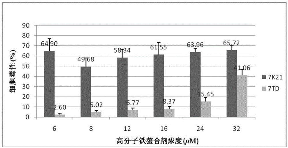 Use of 3-hydroxy-4-pyridone high-molecular iron chelating agent