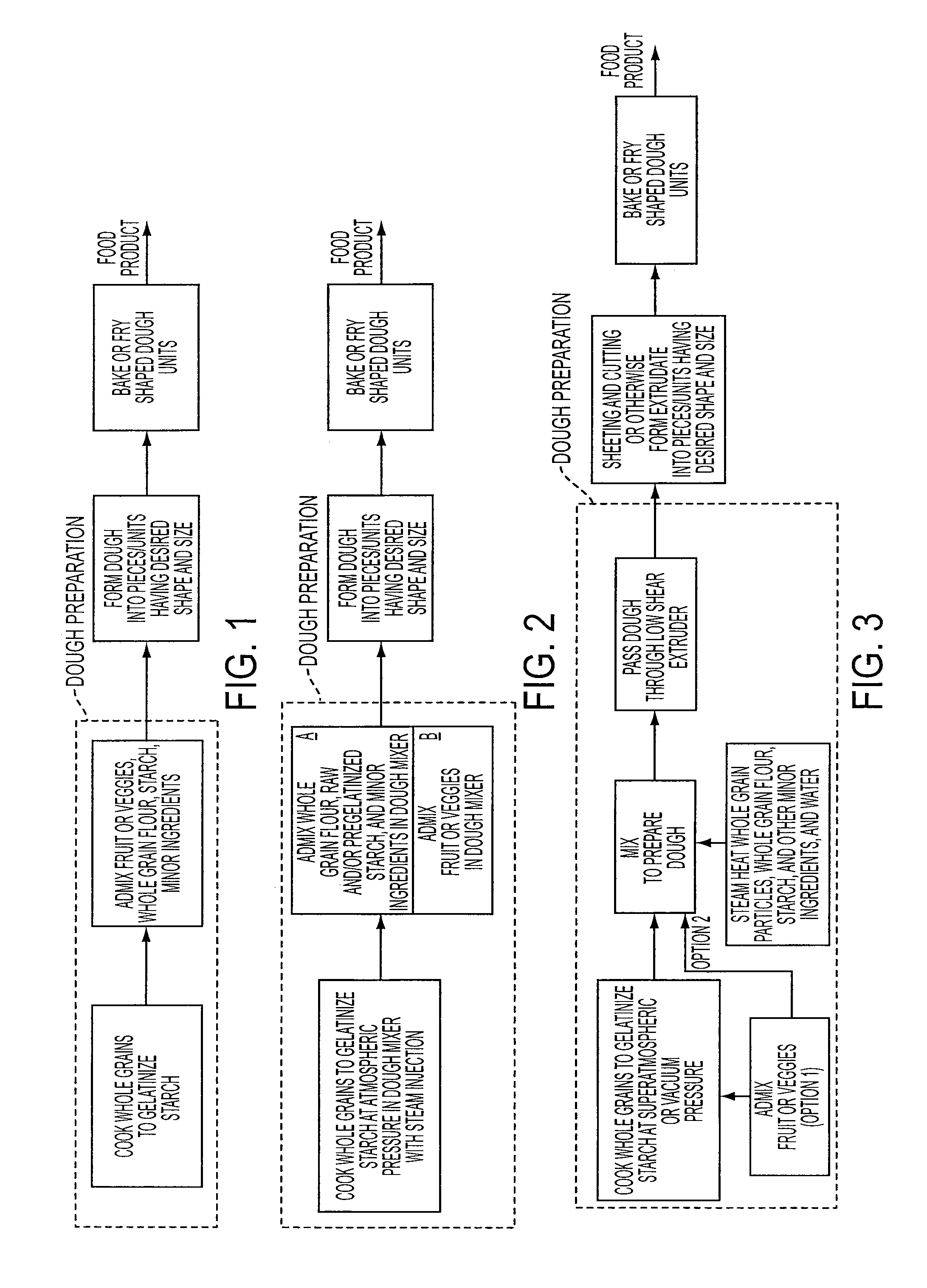 Production of whole grain-containing composite food products