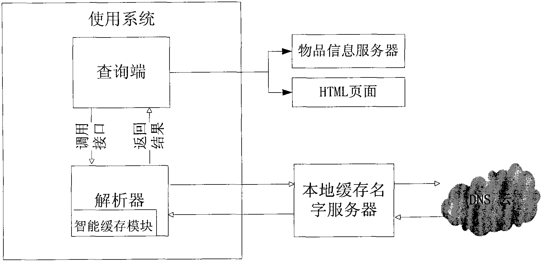 Internet of things identification analytic method with intelligent cache module