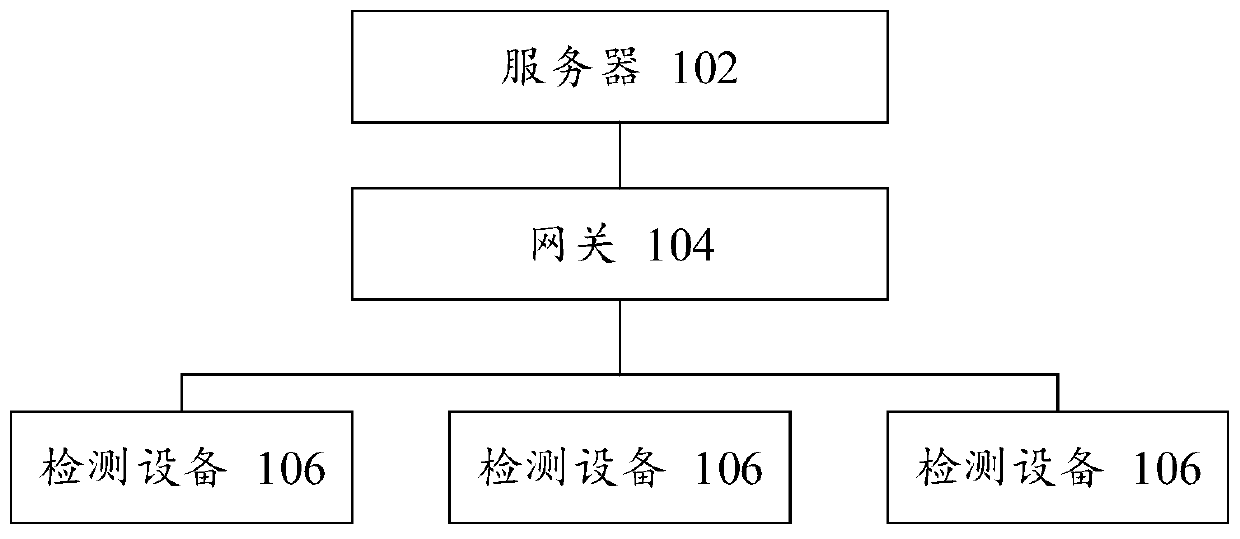 Maintenance scheme obtaining method, device and system