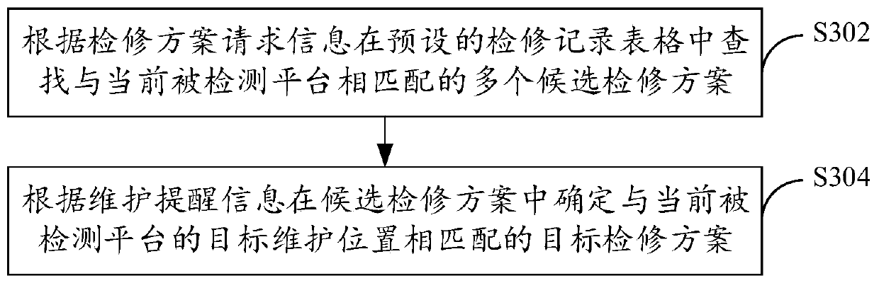 Maintenance scheme obtaining method, device and system