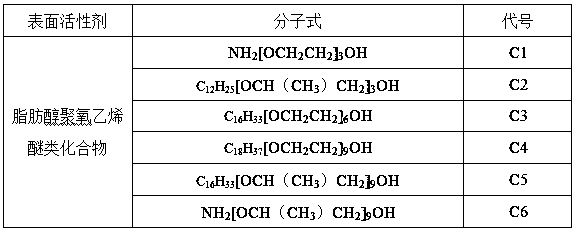 Gemini concrete air entraining agent and preparation method thereof