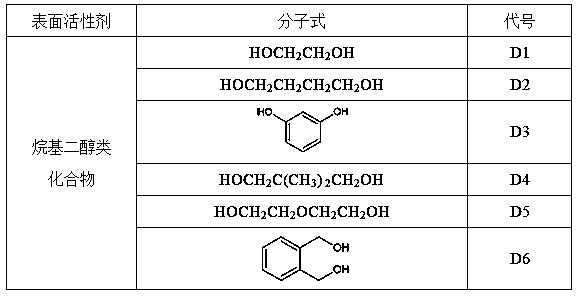 Gemini concrete air entraining agent and preparation method thereof