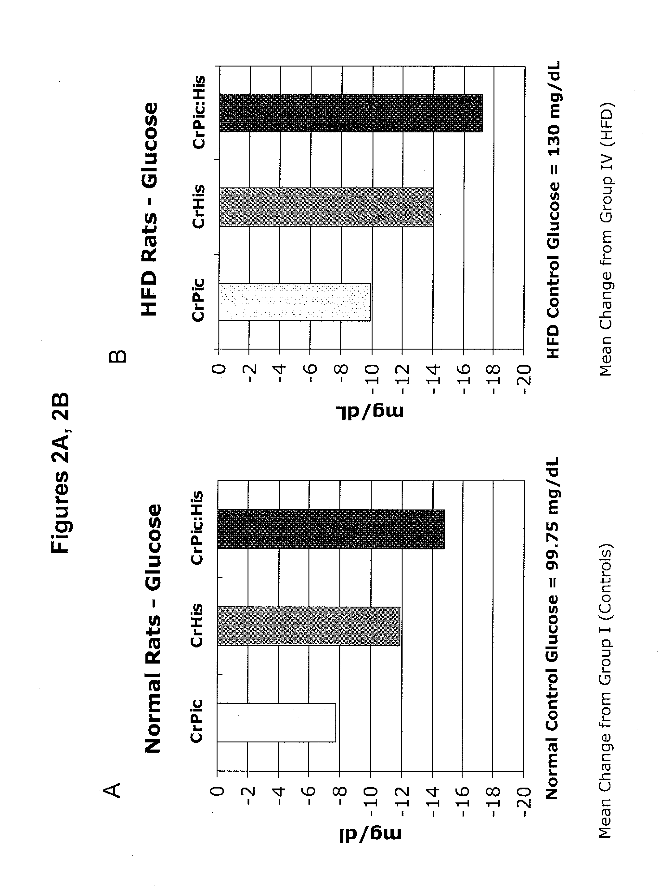 Methods and compositions for the sustained release of chromium