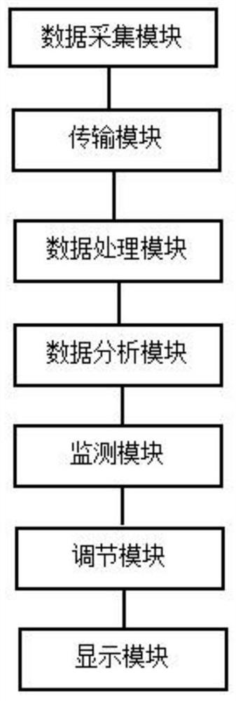 Cold chain storage environment monitoring system