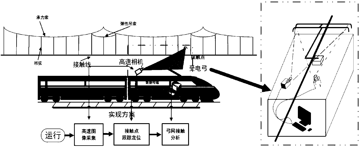 Pantograph-catenary operation state online detection system and method based on stereoscopic vision