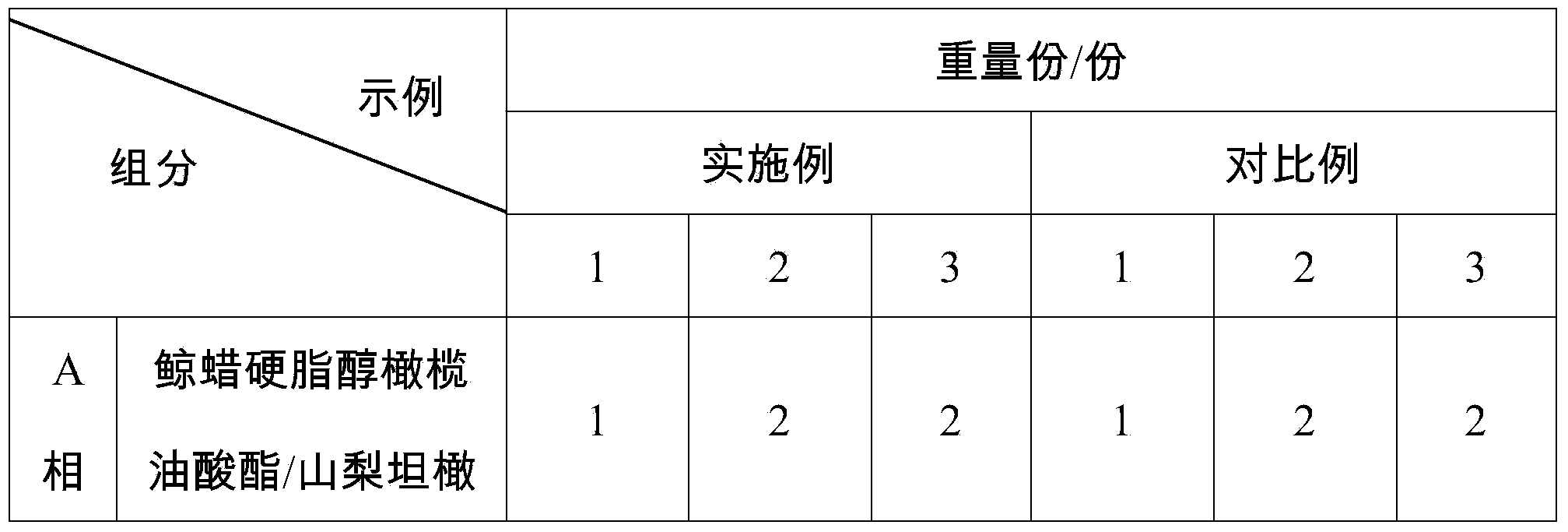 Acne removing cosmetic composition and preparation method thereof