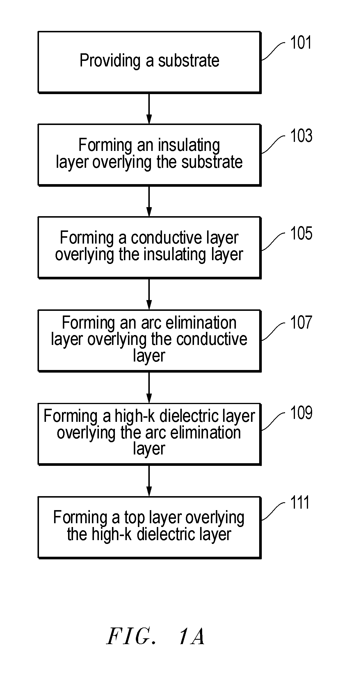 Electrostatic chuck and method of forming