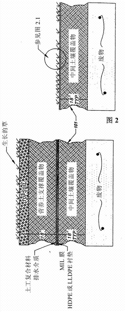 Cover system for waste sites