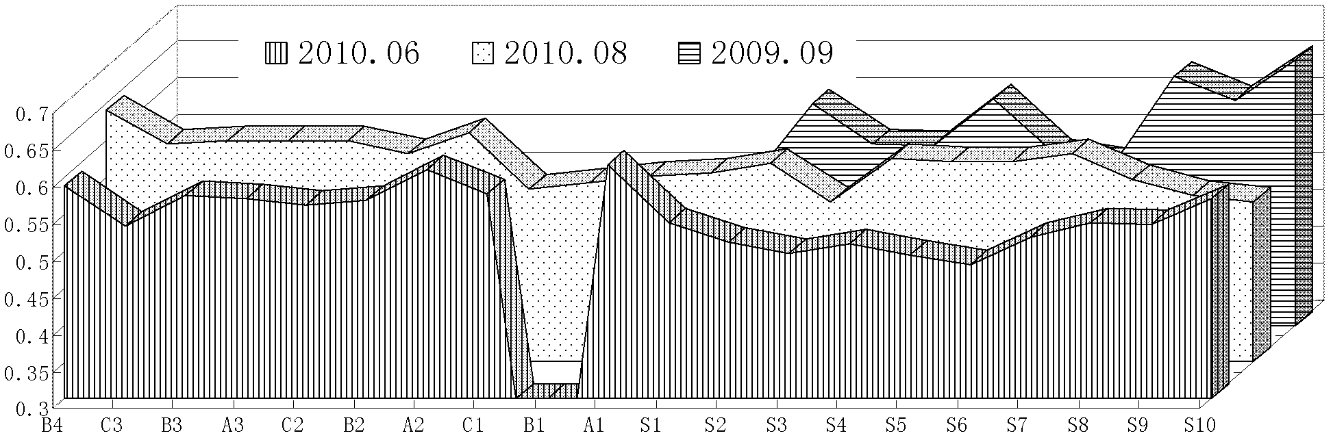 Method for building ecology risk assessment model for estuary