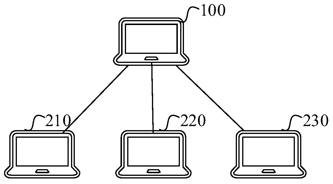 Method and device for determining threshold value