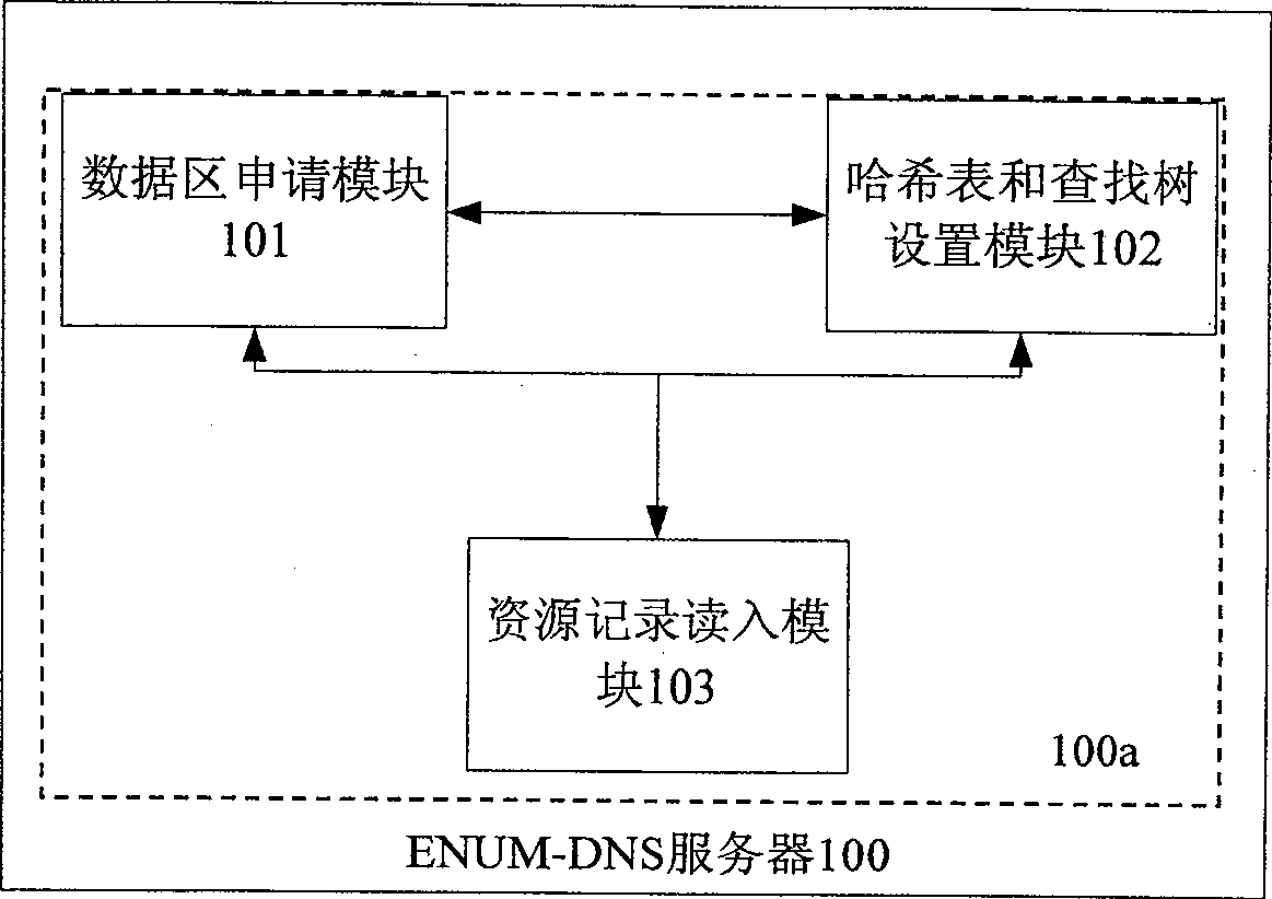 A memory processing method and device of telephone number and domain name mapping server