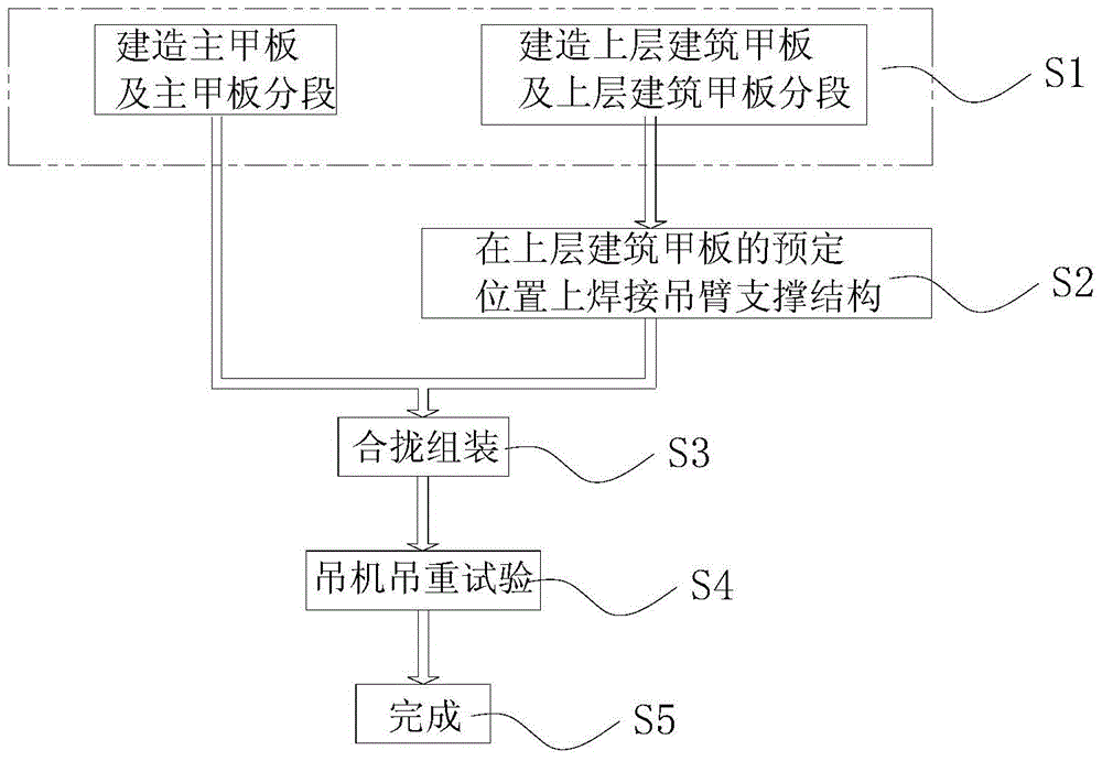 Offshore platform segmented deck and its construction implementation method, boom support system