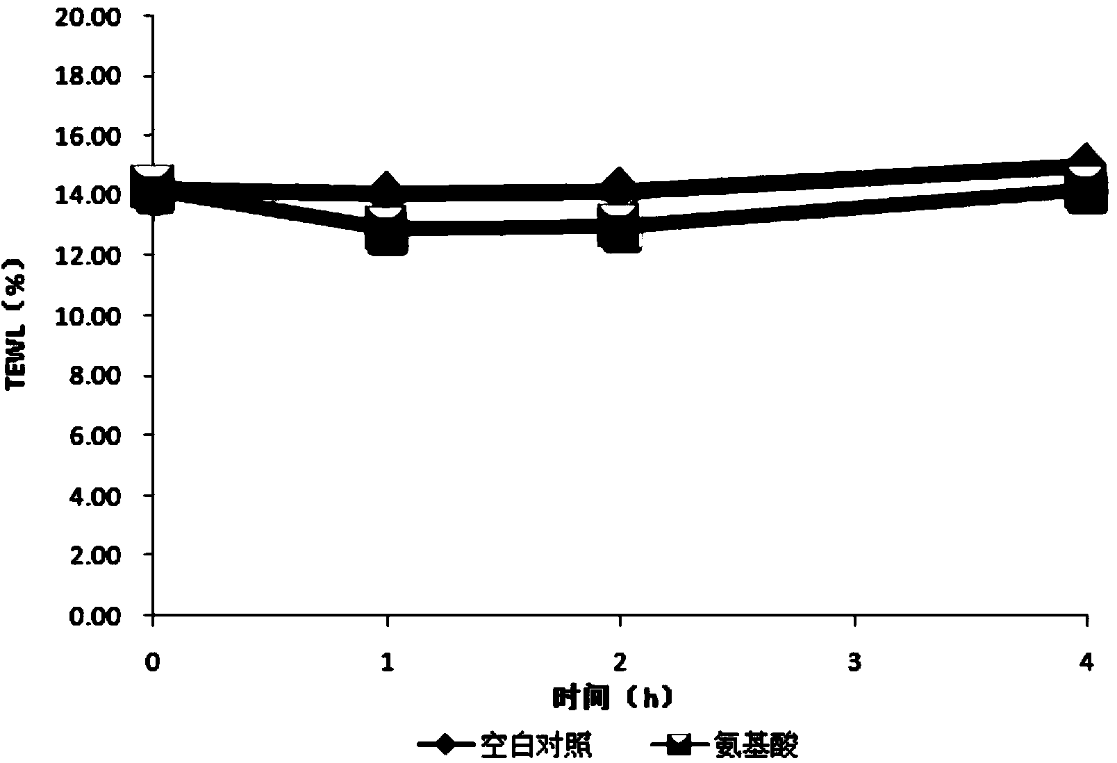 Externally applied skin caring composition with three-dimensional water replenishing and three-dimensional moisturizing effects and preparation method and application thereof