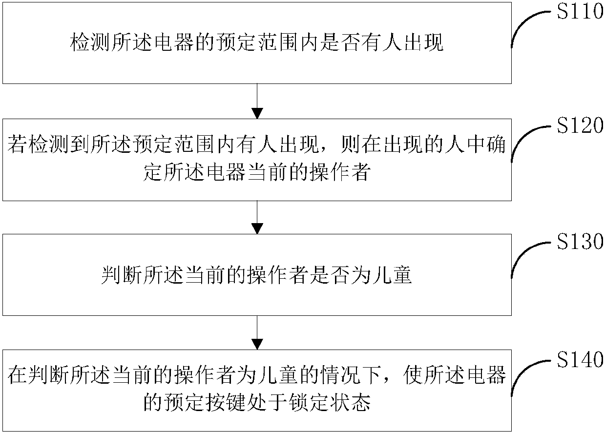 Method and device for controlling locking of key of electric appliance, storage medium and electric appliance