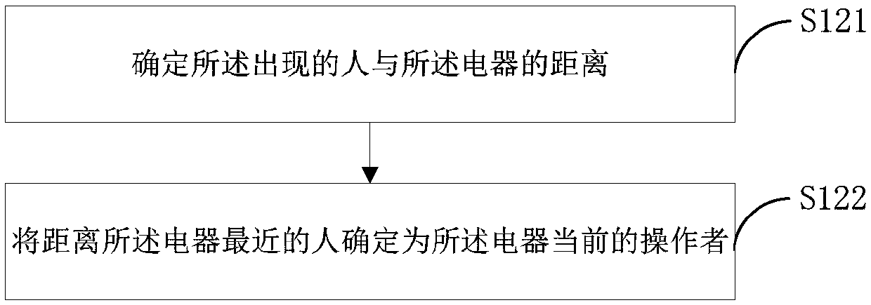 Method and device for controlling locking of key of electric appliance, storage medium and electric appliance