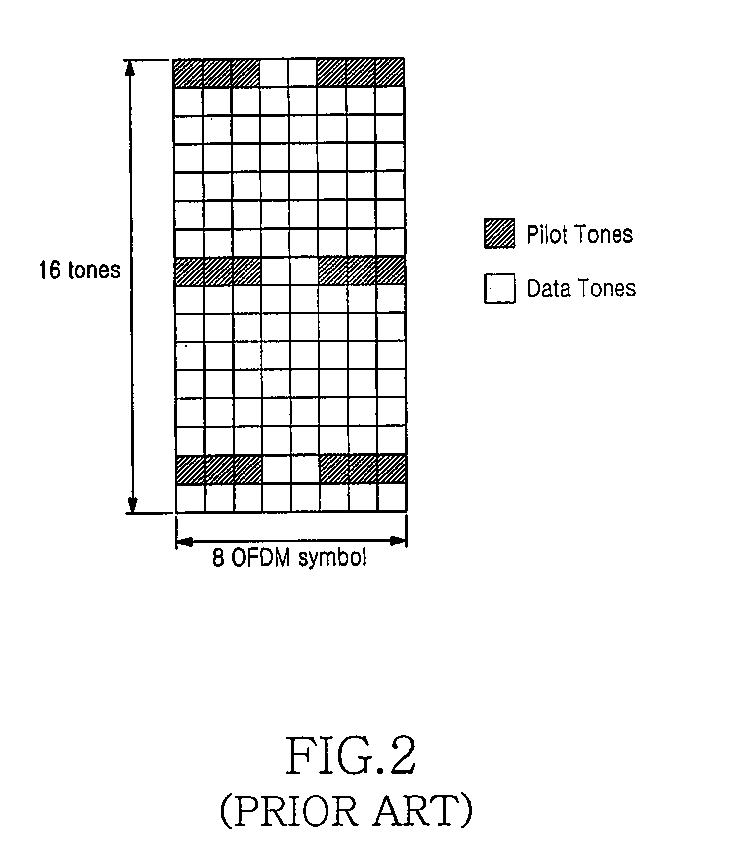 Apparatus and method for transmitting/receiving data channel in an orthogonal frequency division multiplexing system