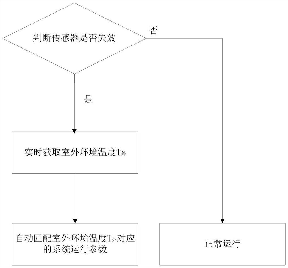 Operation method, system and air conditioner for controlling reliability of air conditioner