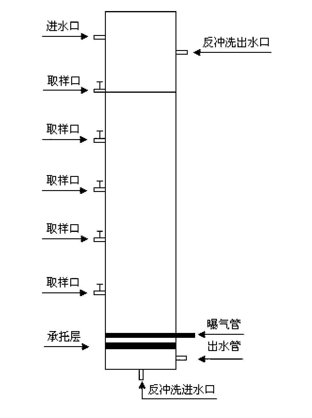 Preparation method of antibiotic medicine erythromycin high-efficiency degradation microbial inoculum