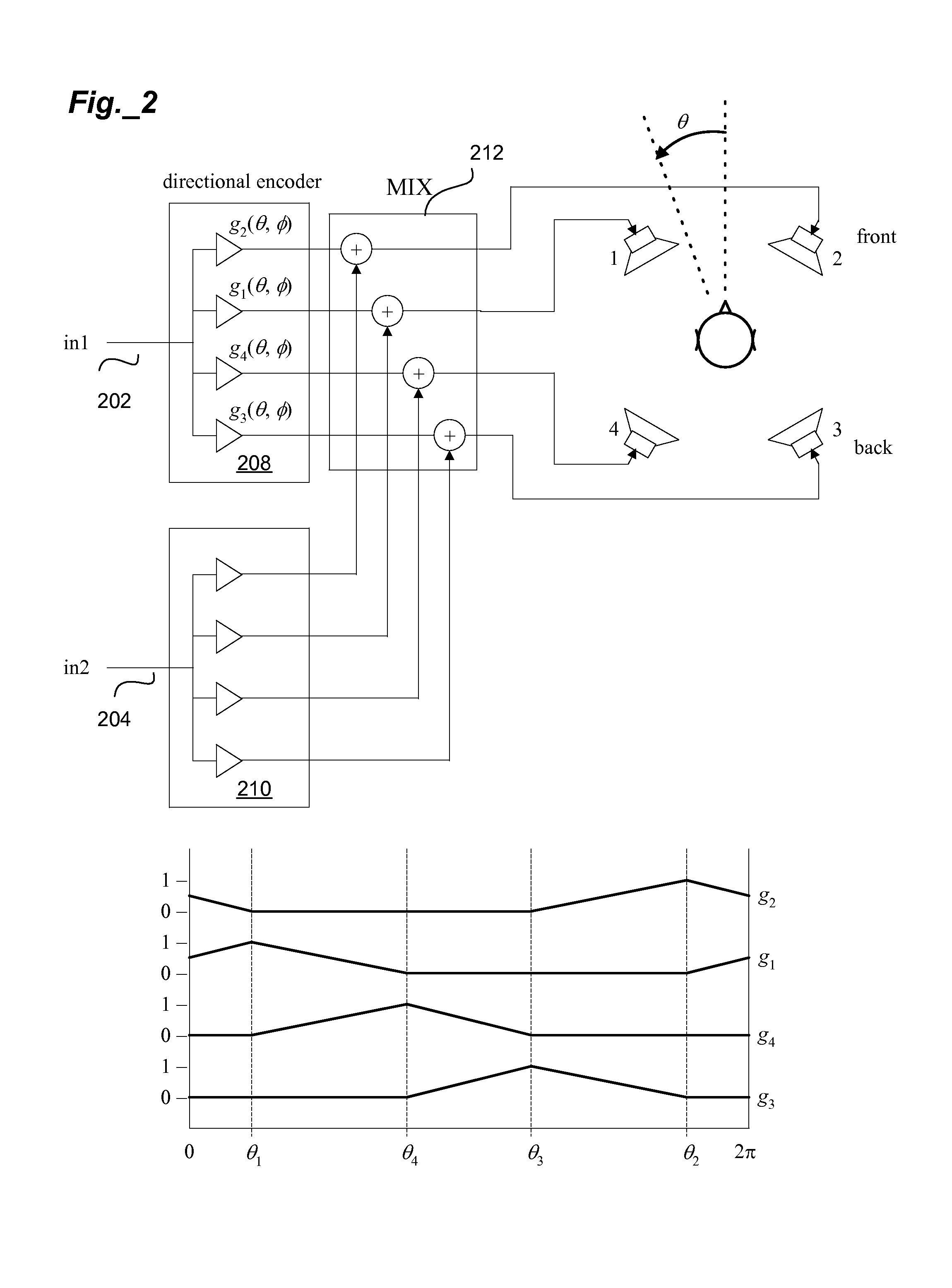 3D audio renderer