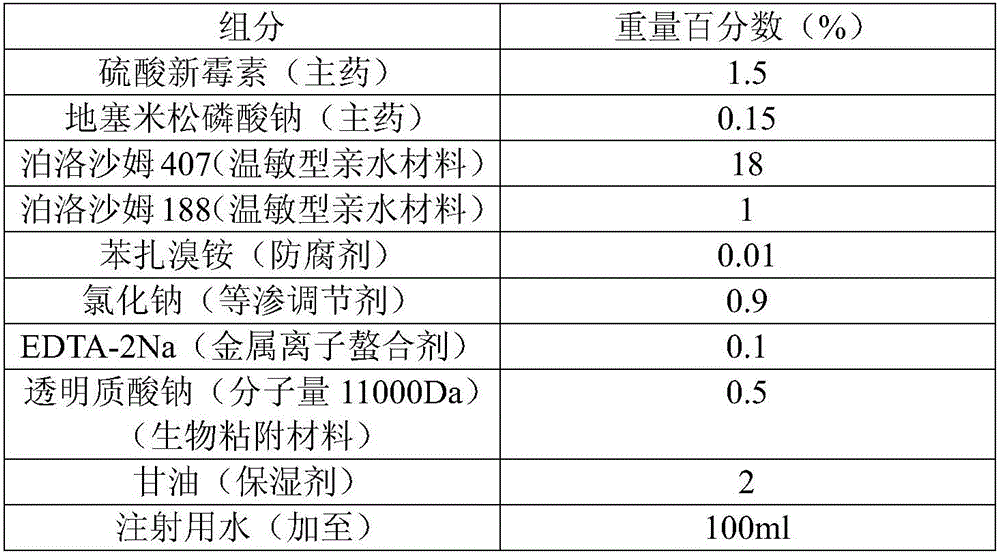 Thermo-sensitive type gel eye drops, as well as preparation method and application thereof