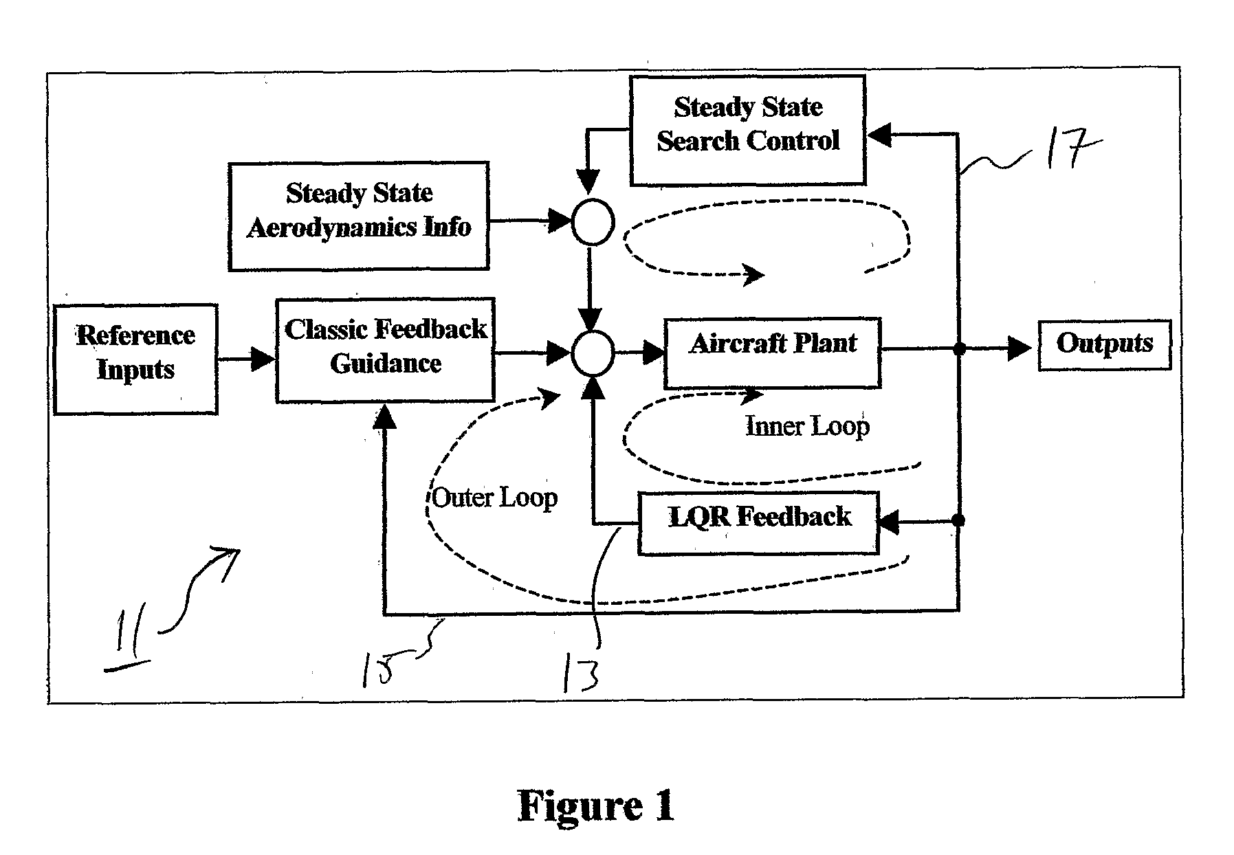 Flight Control System Having a Three Control Loop Design