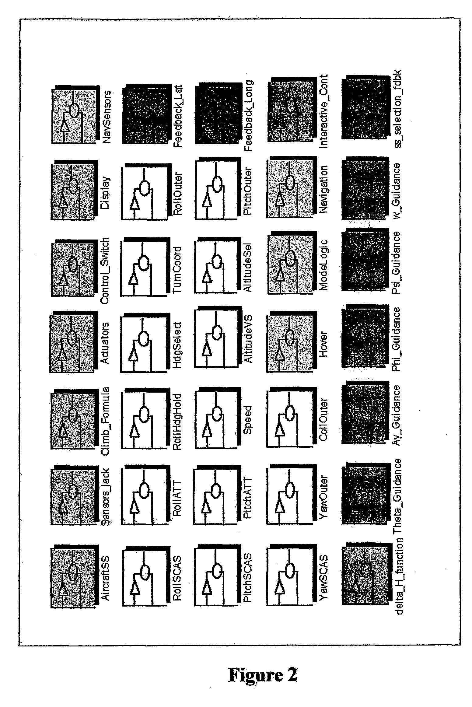 Flight Control System Having a Three Control Loop Design