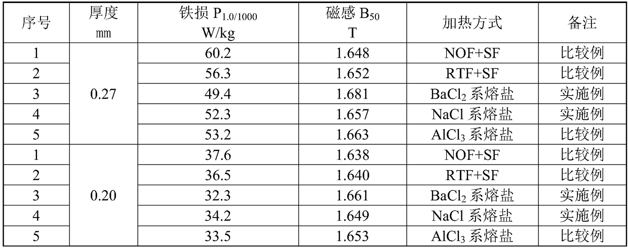 Non-oriented electrician steel thin strip and production method thereof