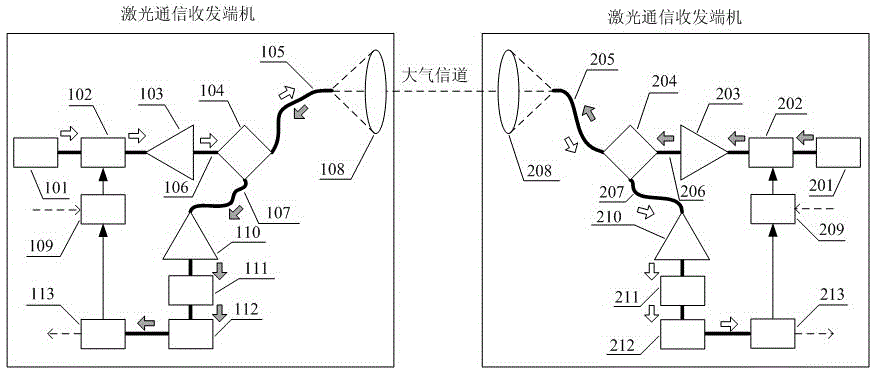 Method for adaptively adjusting transmitting power of atmospheric optical communication system according to channel state